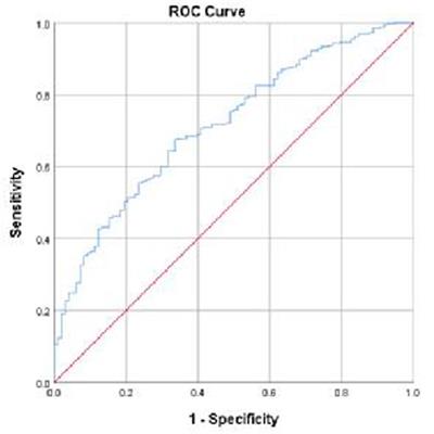 Relationships between beliefs about statins and non-adherence in inpatients from Northwestern China: a cross-sectional survey